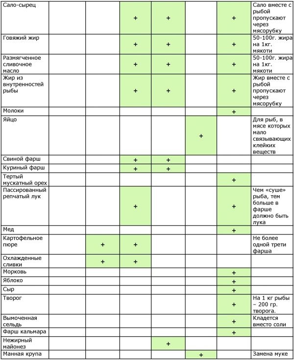Иллюстрация к книге — Готовим рыбу [i_032.jpg]