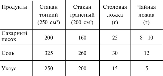Иллюстрация к книге — Малая энциклопедия консервирования [i_001.jpg]