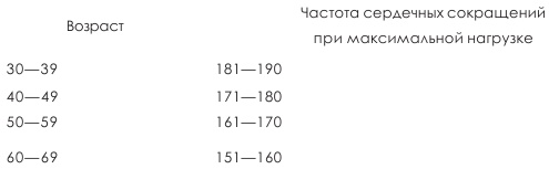 Иллюстрация к книге — Оздоровительные упражнения Древнего Китая [i_024.jpg]