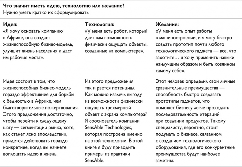 Иллюстрация к книге — Путеводитель предпринимателя. 24 конкретных шага от запуска до стабильного бизнеса [i_007.jpg]