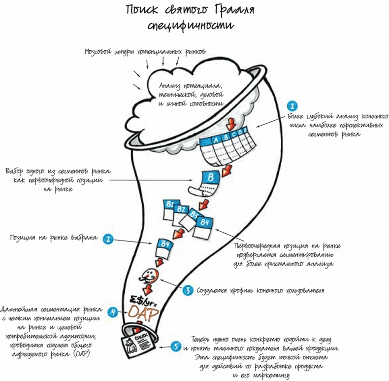 Иллюстрация к книге — Путеводитель предпринимателя. 24 конкретных шага от запуска до стабильного бизнеса [i_008.jpg]
