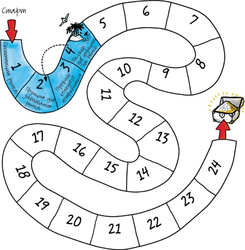 Иллюстрация к книге — Путеводитель предпринимателя. 24 конкретных шага от запуска до стабильного бизнеса [i_024.jpg]