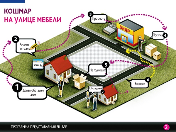 Иллюстрация к книге — Путеводитель предпринимателя. 24 конкретных шага от запуска до стабильного бизнеса [i_043.jpg]