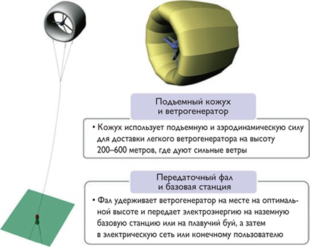 Иллюстрация к книге — Путеводитель предпринимателя. 24 конкретных шага от запуска до стабильного бизнеса [i_048.jpg]