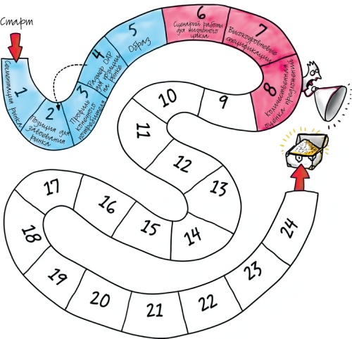 Иллюстрация к книге — Путеводитель предпринимателя. 24 конкретных шага от запуска до стабильного бизнеса [i_054.jpg]