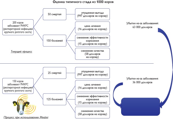 Иллюстрация к книге — Путеводитель предпринимателя. 24 конкретных шага от запуска до стабильного бизнеса [i_058.jpg]