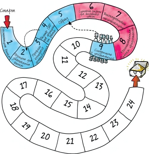 Иллюстрация к книге — Путеводитель предпринимателя. 24 конкретных шага от запуска до стабильного бизнеса [i_059.jpg]