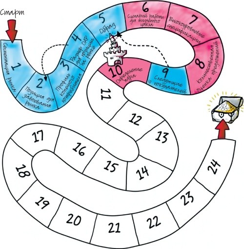 Иллюстрация к книге — Путеводитель предпринимателя. 24 конкретных шага от запуска до стабильного бизнеса [i_063.jpg]