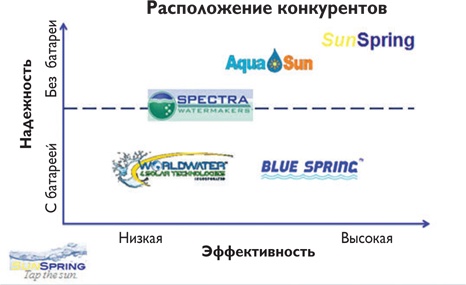 Иллюстрация к книге — Путеводитель предпринимателя. 24 конкретных шага от запуска до стабильного бизнеса [i_069.jpg]