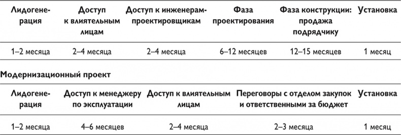 Иллюстрация к книге — Путеводитель предпринимателя. 24 конкретных шага от запуска до стабильного бизнеса [i_075.jpg]