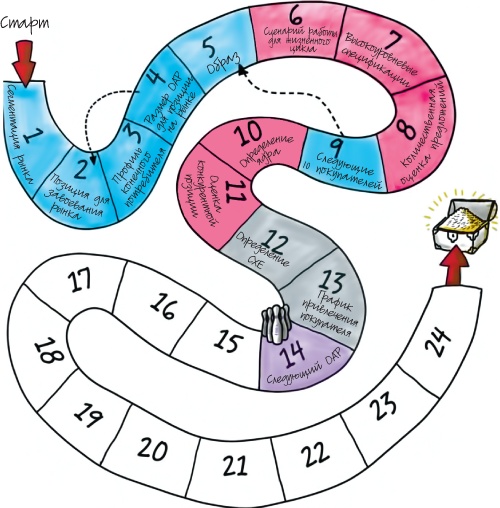 Иллюстрация к книге — Путеводитель предпринимателя. 24 конкретных шага от запуска до стабильного бизнеса [i_076.jpg]