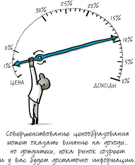 Иллюстрация к книге — Путеводитель предпринимателя. 24 конкретных шага от запуска до стабильного бизнеса [i_083.jpg]