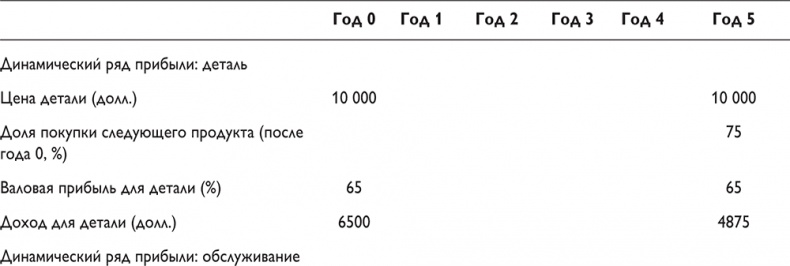 Иллюстрация к книге — Путеводитель предпринимателя. 24 конкретных шага от запуска до стабильного бизнеса [i_087.jpg]