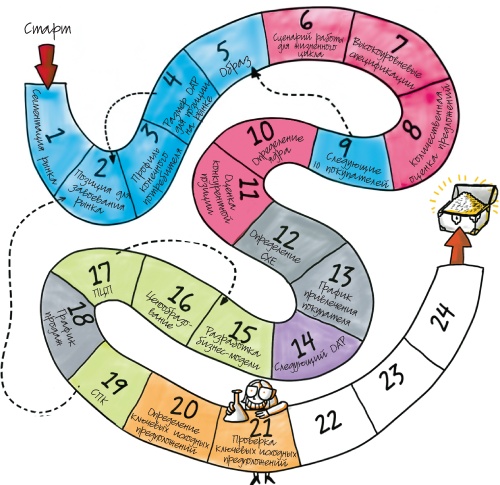 Иллюстрация к книге — Путеводитель предпринимателя. 24 конкретных шага от запуска до стабильного бизнеса [i_113.jpg]