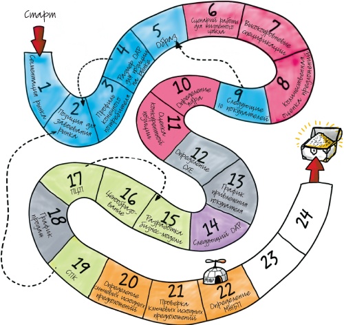 Иллюстрация к книге — Путеводитель предпринимателя. 24 конкретных шага от запуска до стабильного бизнеса [i_121.jpg]