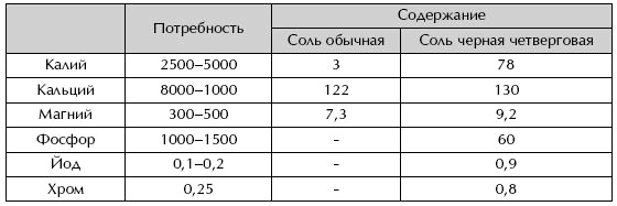 Иллюстрация к книге — Энциклопедия православной кухни [i_008.jpg]