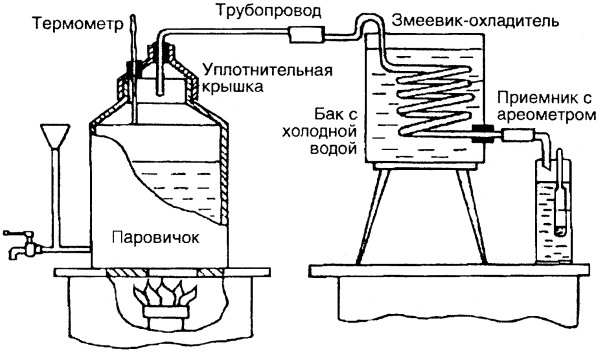 Иллюстрация к книге — Вино, настойки, ликеры [i_011.jpg]