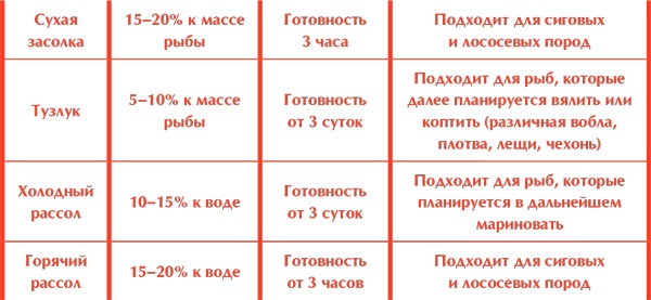 Иллюстрация к книге — Сам себе шеф-повар. Как научиться готовить без рецептов [i_045.jpg]