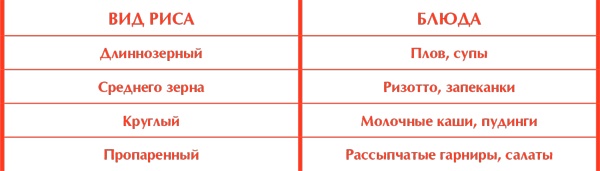 Иллюстрация к книге — Сам себе шеф-повар. Как научиться готовить без рецептов [i_057.jpg]