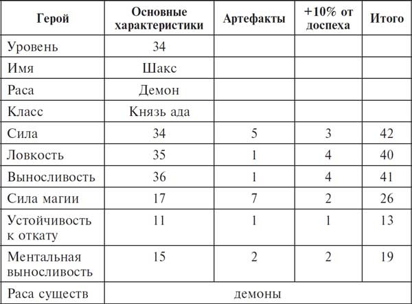 Иллюстрация к книге — Неправильный демон [i_001.jpg]