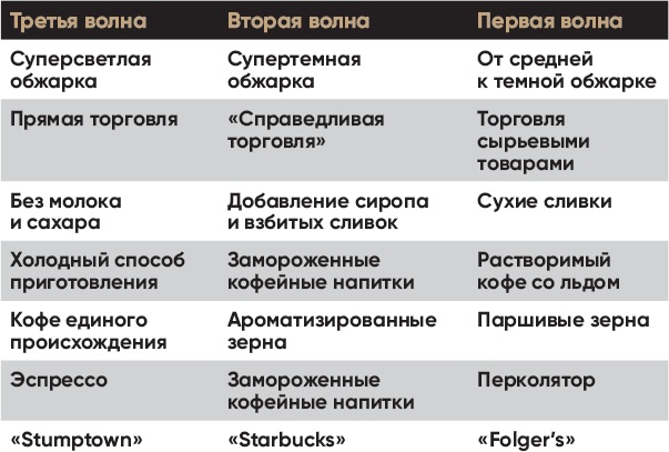 Иллюстрация к книге — Кофеман. Как найти, приготовить и пить свой кофе [_1.jpg]