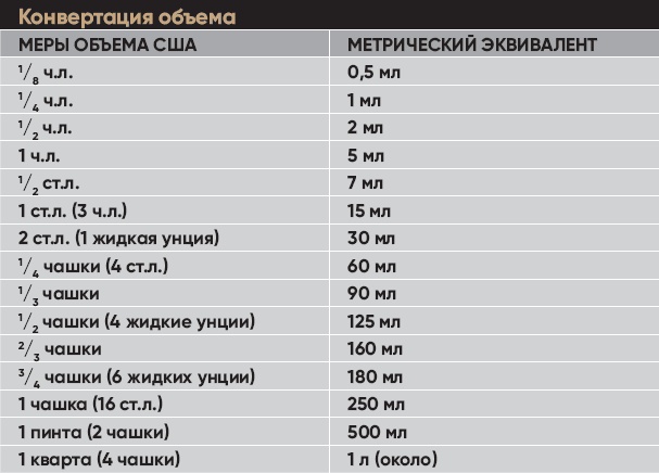 Иллюстрация к книге — Кофеман. Как найти, приготовить и пить свой кофе [_22.jpg]