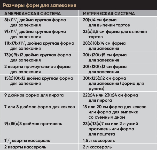 Иллюстрация к книге — Кофеман. Как найти, приготовить и пить свой кофе [_25.jpg]