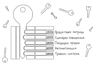 Иллюстрация к книге — Воронка продаж в интернете. Инструменты автоматизации продаж и повышения среднего чека в бизнесе [i_001.jpg]