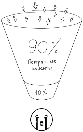 Иллюстрация к книге — Воронка продаж в интернете. Инструменты автоматизации продаж и повышения среднего чека в бизнесе [i_003.jpg]