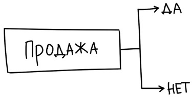 Иллюстрация к книге — Воронка продаж в интернете. Инструменты автоматизации продаж и повышения среднего чека в бизнесе [i_015.jpg]