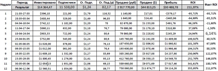 Иллюстрация к книге — Воронка продаж в интернете. Инструменты автоматизации продаж и повышения среднего чека в бизнесе [i_023.jpg]