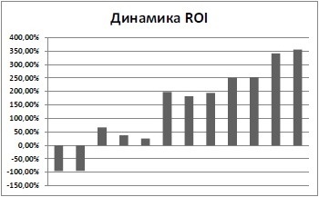 Иллюстрация к книге — Воронка продаж в интернете. Инструменты автоматизации продаж и повышения среднего чека в бизнесе [i_024.jpg]