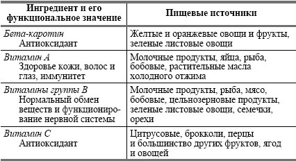 Иллюстрация к книге — Питание ребенка от рождения до трех лет [autogen_ebook_id14.jpg]