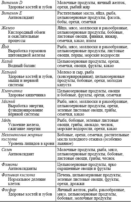Иллюстрация к книге — Питание ребенка от рождения до трех лет [autogen_ebook_id15.jpg]