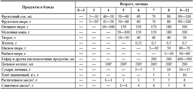 Иллюстрация к книге — Питание ребенка от рождения до трех лет [autogen_ebook_id5.jpg]
