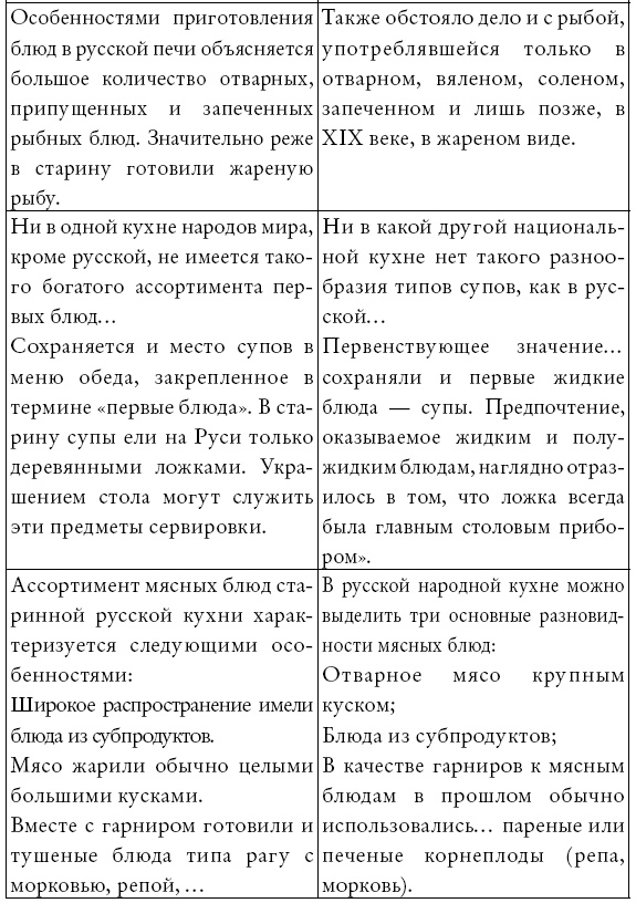Иллюстрация к книге — Русская и советская кухня в лицах. Непридуманная история [i_152.jpg]