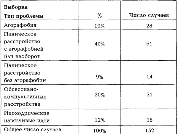 Иллюстрация к книге — Страх, паника, фобия. Краткосрочная терапия [i_002.jpg]
