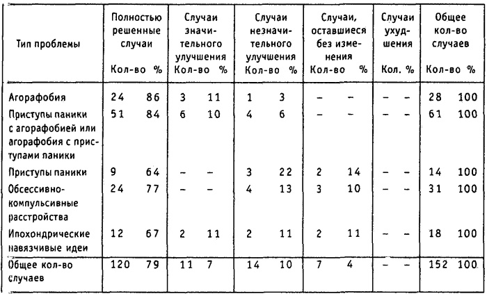 Иллюстрация к книге — Страх, паника, фобия. Краткосрочная терапия [i_007.jpg]