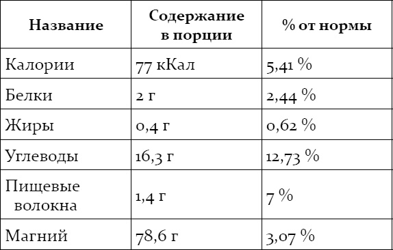 Иллюстрация к книге — Наталья Могилевская. Худеем вместе [i_003.jpg]