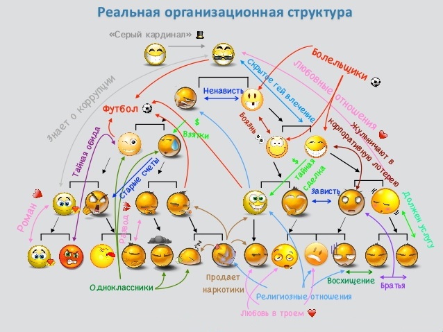 Иллюстрация к книге — Корпоративное племя. Чему антрополог может научить топ-менеджера [i_014.jpg]