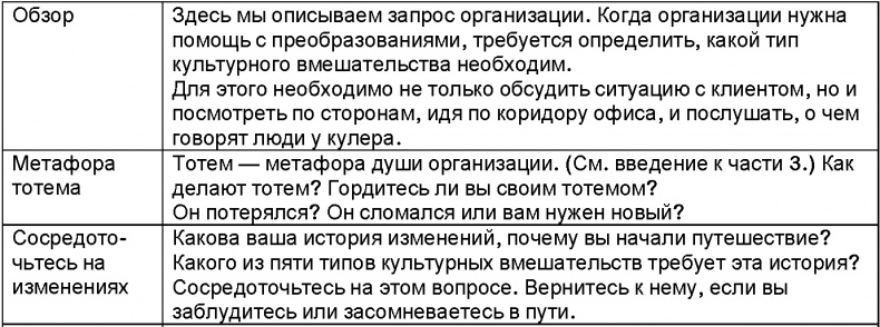 Иллюстрация к книге — Корпоративное племя. Чему антрополог может научить топ-менеджера [i_056.jpg]