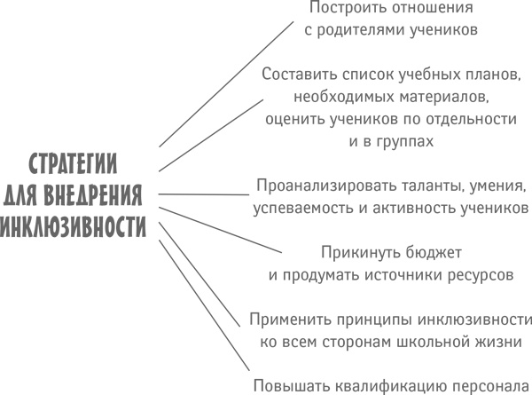 Иллюстрация к книге — Классный учитель. Как работать с трудными учениками, сложными родителями и получать удовольствие от профессии [i_016.jpg]