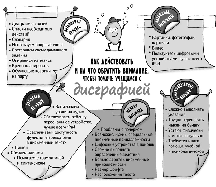 Иллюстрация к книге — Классный учитель. Как работать с трудными учениками, сложными родителями и получать удовольствие от профессии [i_114.jpg]