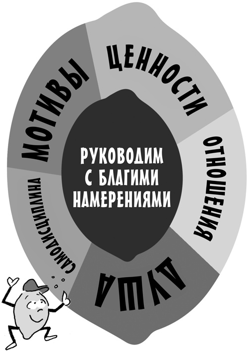 Иллюстрация к книге — Классный учитель. Как работать с трудными учениками, сложными родителями и получать удовольствие от профессии [i_136.jpg]