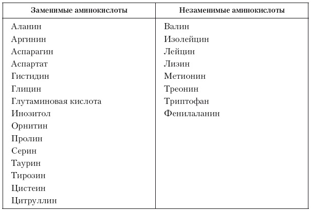 Иллюстрация к книге — Эргогенные эффекты спортивного питания. Научно-методические рекомендации для тренеров и спортивных врачей [i_001.jpg]