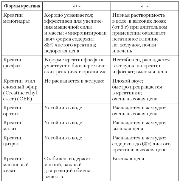 Иллюстрация к книге — Эргогенные эффекты спортивного питания. Научно-методические рекомендации для тренеров и спортивных врачей [i_002.jpg]