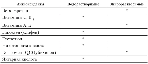 Иллюстрация к книге — Эргогенные эффекты спортивного питания. Научно-методические рекомендации для тренеров и спортивных врачей [i_004.jpg]