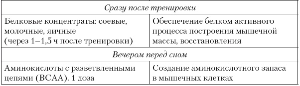 Иллюстрация к книге — Эргогенные эффекты спортивного питания. Научно-методические рекомендации для тренеров и спортивных врачей [i_007.jpg]