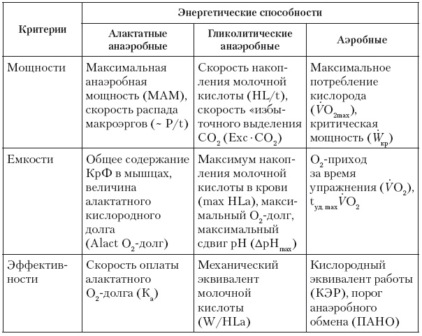 Иллюстрация к книге — Эргогенные эффекты спортивного питания. Научно-методические рекомендации для тренеров и спортивных врачей [i_010.jpg]