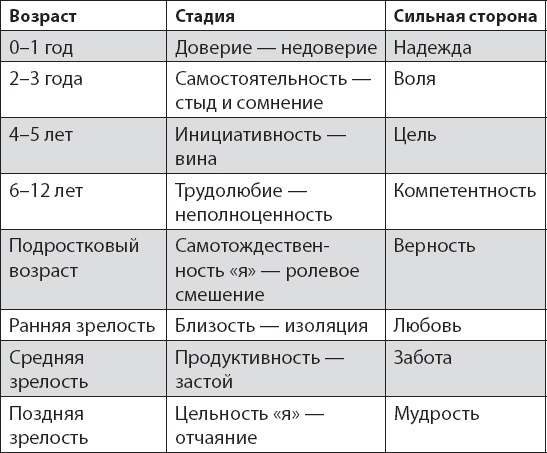Иллюстрация к книге — Главное о воспитании детей. М. Монтессори, Я. Корчак, Л. Выготский, А. Макаренко, Э. Эриксон [_4.jpg]